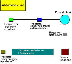 schema.gif (2412 byte)