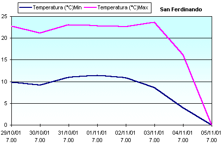 29_10_01.gif (11088 byte)